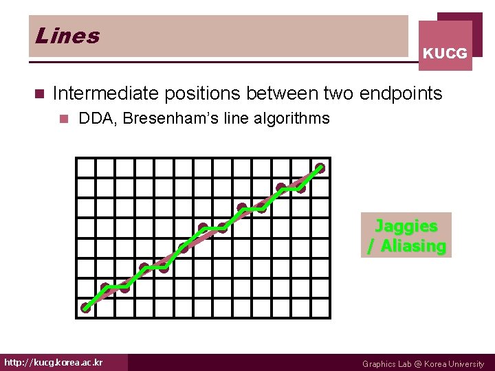 Lines n KUCG Intermediate positions between two endpoints n DDA, Bresenham’s line algorithms Jaggies
