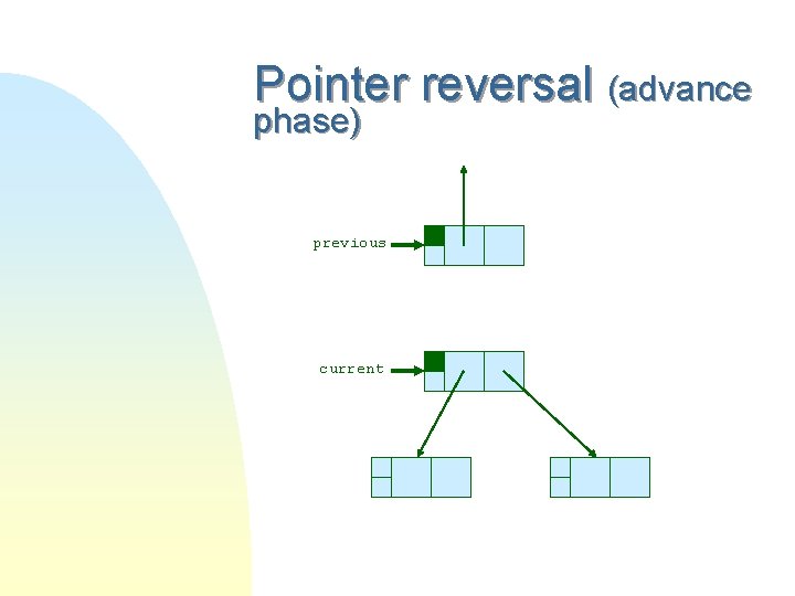Pointer reversal (advance phase) previous current 