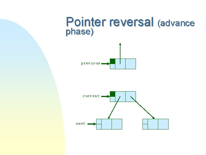 Pointer reversal (advance phase) previous current next 