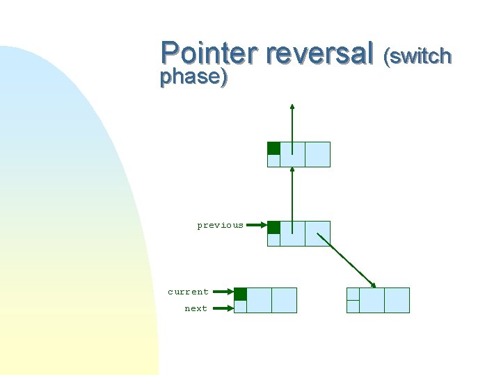 Pointer reversal (switch phase) previous current next 