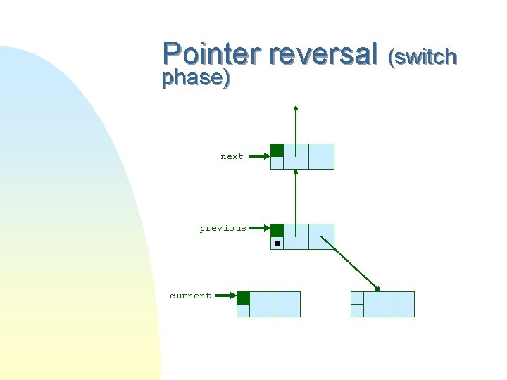 Pointer reversal (switch phase) next previous current 