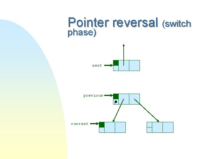 Pointer reversal (switch phase) next previous current 
