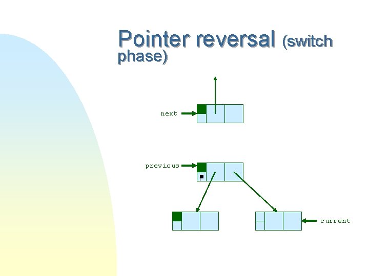 Pointer reversal (switch phase) next previous current 