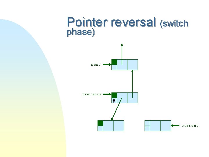 Pointer reversal (switch phase) next previous current 