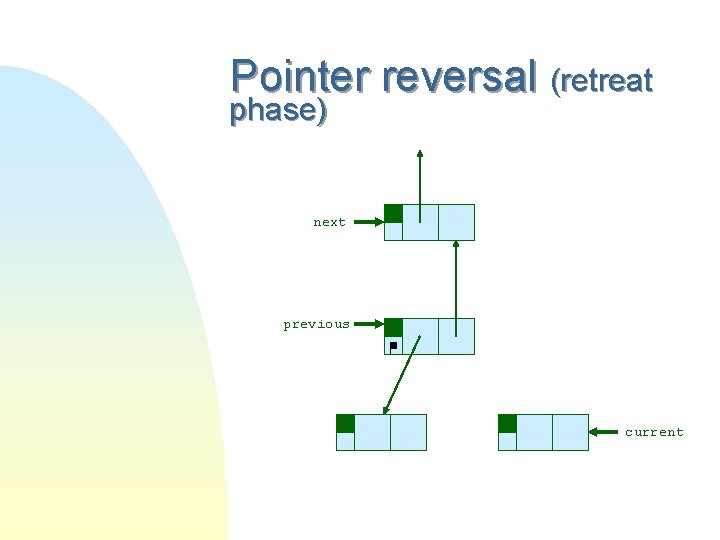 Pointer reversal (retreat phase) next previous current 