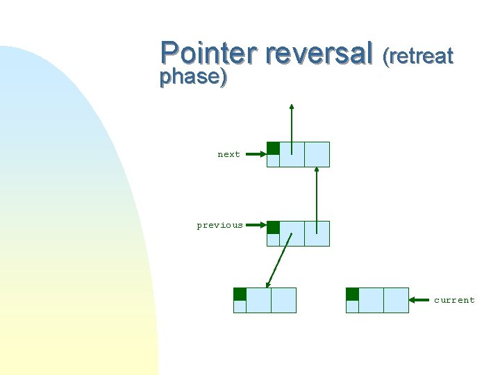 Pointer reversal (retreat phase) next previous current 