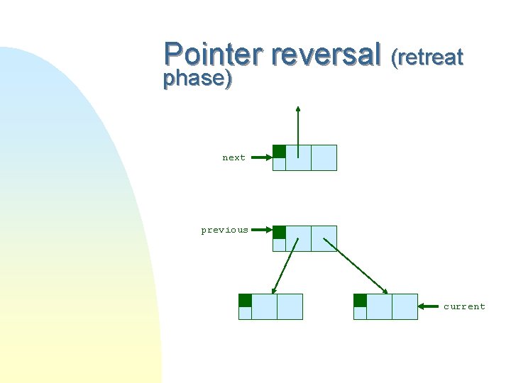 Pointer reversal (retreat phase) next previous current 