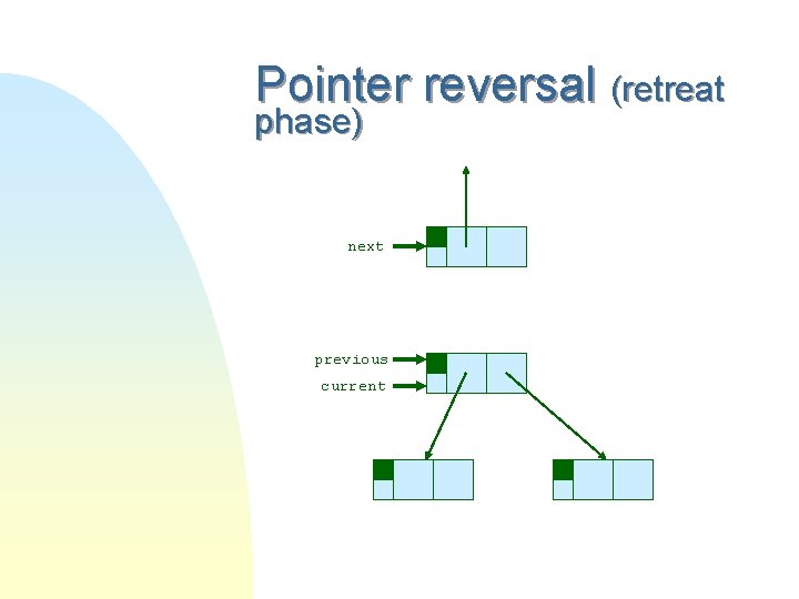 Pointer reversal (retreat phase) next previous current 
