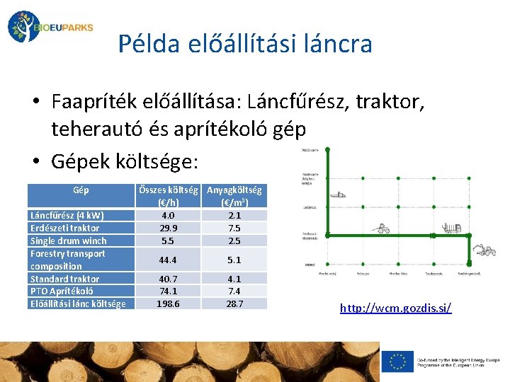 Példa előállítási láncra • Faapríték előállítása: Láncfűrész, traktor, teherautó és aprítékoló gép • Gépek