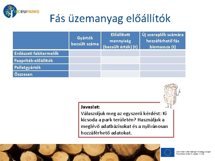 Fás üzemanyag előállítók Gyártók becsült száma Erdészeti fakitermelők Faapríték-előállítók Pelletgyártók Öszzesen Előállított mennyiség (becsült