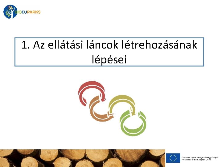 1. Az ellátási láncok létrehozásának lépései 