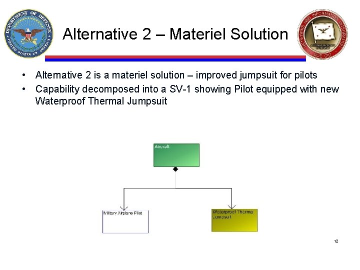 Alternative 2 – Materiel Solution • Alternative 2 is a materiel solution – improved