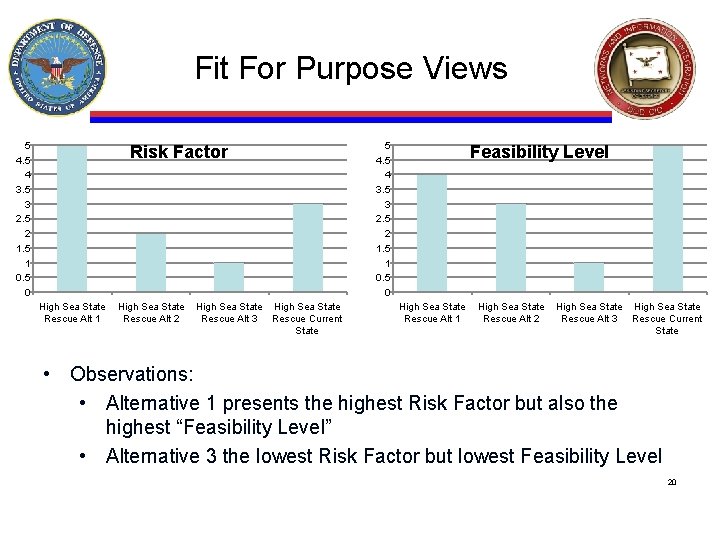 Fit For Purpose Views 5 4 3. 5 3 2. 5 2 1. 5