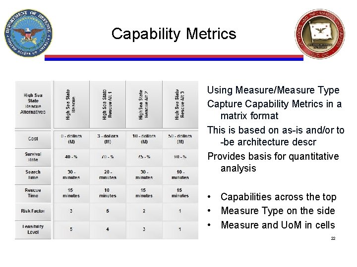 Capability Metrics Using Measure/Measure Type Capture Capability Metrics in a matrix format This is