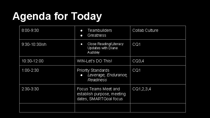 Agenda for Today 8: 00 -9: 30 ● ● Teambuilders Greatness Collab Culture 9: