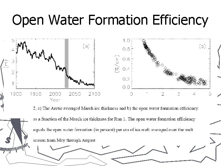 Open Water Formation Efficiency 