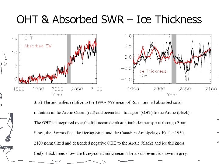 OHT & Absorbed SWR – Ice Thickness 