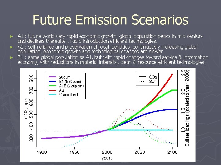 Future Emission Scenarios A 1 : future world very rapid economic growth, global population