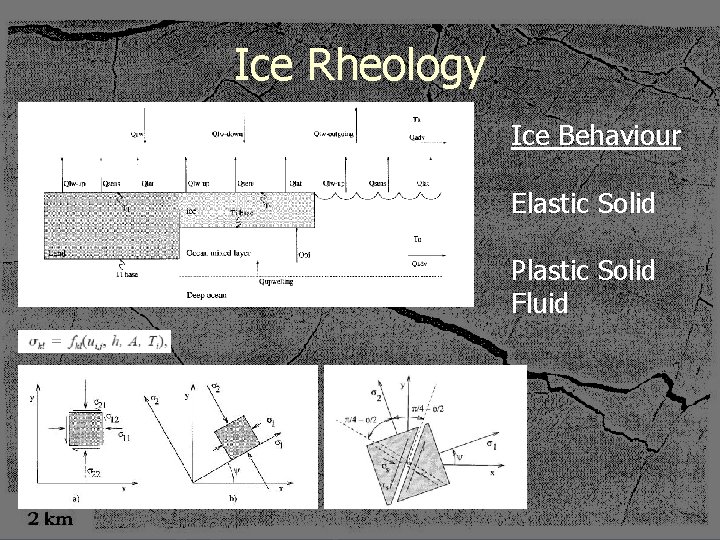 Ice Rheology Ice Behaviour Elastic Solid Plastic Solid Fluid 