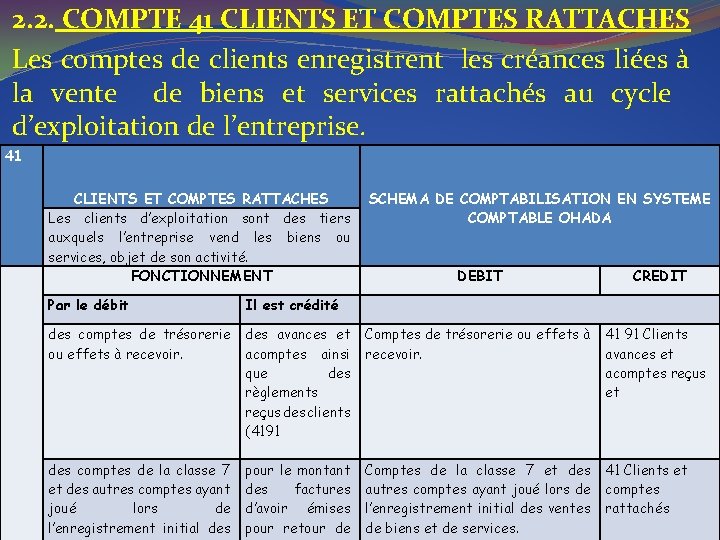 2. 2. COMPTE 41 CLIENTS ET COMPTES RATTACHES Les comptes de clients enregistrent les