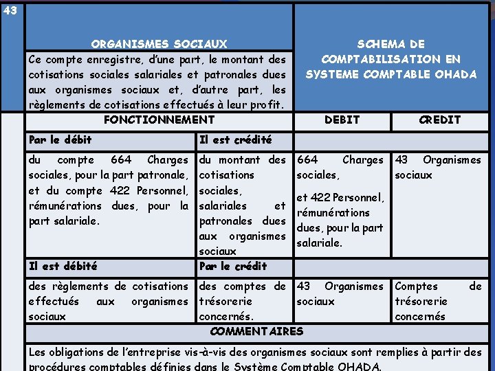 43 ORGANISMES SOCIAUX Ce compte enregistre, d’une part, le montant des cotisations sociales salariales