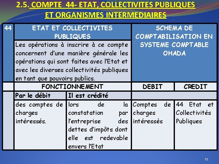 2. 5. COMPTE 44 - ETAT, COLLECTIVITES PUBLIQUES ET ORGANISMES INTERMEDIAIRES 44 ETAT ET