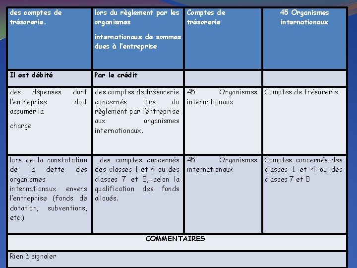 des comptes de trésorerie. lors du règlement par les organismes Comptes de trésorerie 45