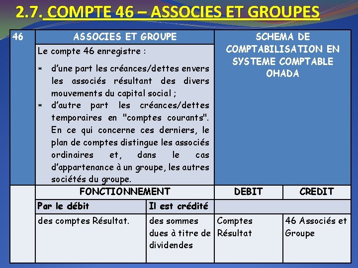 2. 7. COMPTE 46 – ASSOCIES ET GROUPES 46 ASSOCIES ET GROUPE Le compte