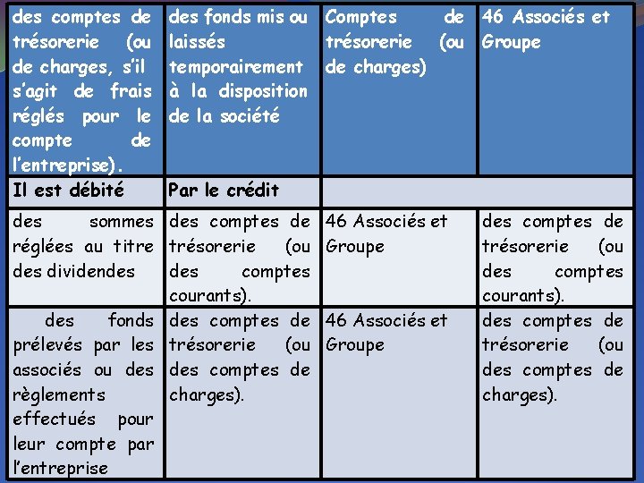 des comptes de trésorerie (ou de charges, s’il s’agit de frais réglés pour le