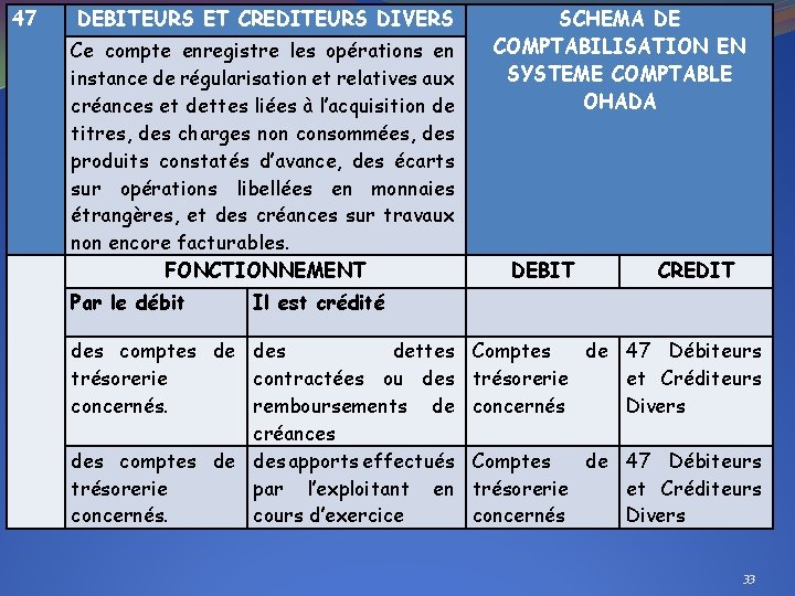 47 DEBITEURS ET CREDITEURS DIVERS Ce compte enregistre les opérations en instance de régularisation