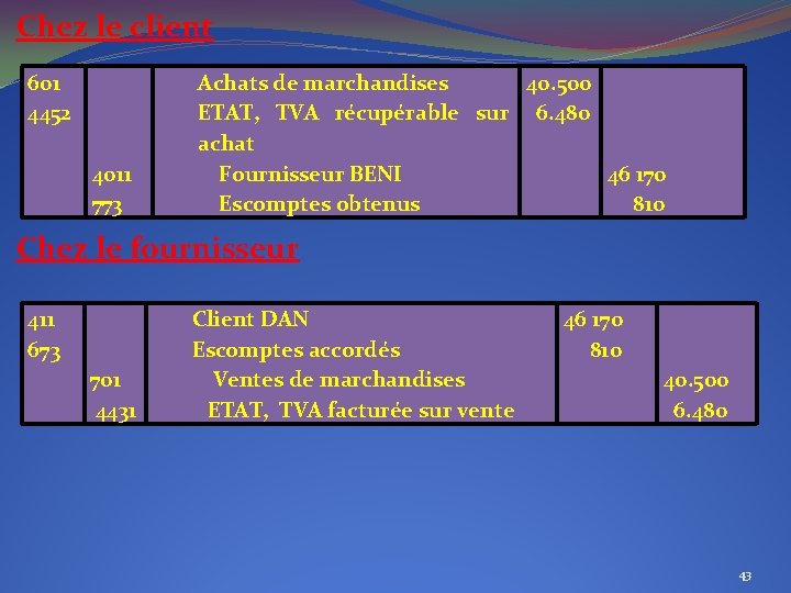 Chez le client 601 4452 4011 773 Achats de marchandises 40. 500 ETAT, TVA