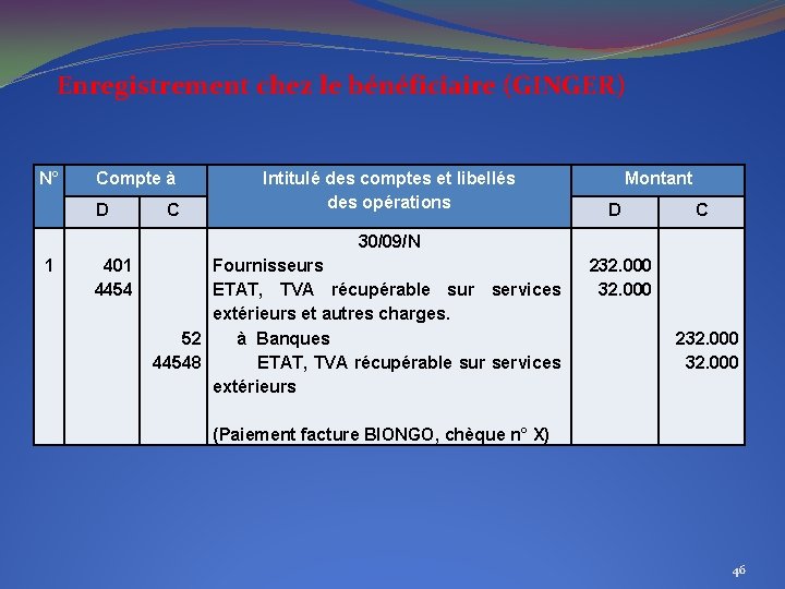 Enregistrement chez le bénéficiaire (GINGER) N° Compte à D C Intitulé des comptes et