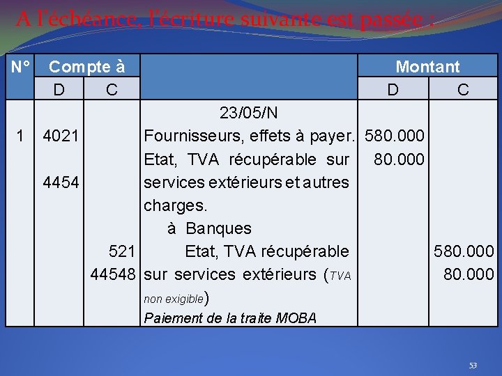 A l’échéance, l’écriture suivante est passée : N° 1 Compte à D C Montant