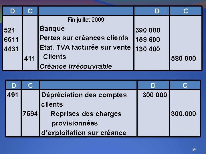 D C Fin juillet 2009 521 6511 4431 D 491 Banque 390 000 Pertes