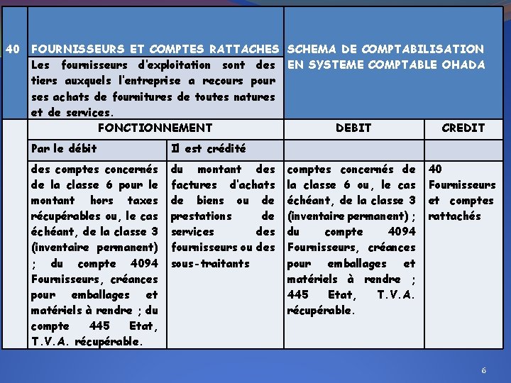 40 FOURNISSEURS ET COMPTES RATTACHES SCHEMA DE COMPTABILISATION Les fournisseurs d’exploitation sont des EN