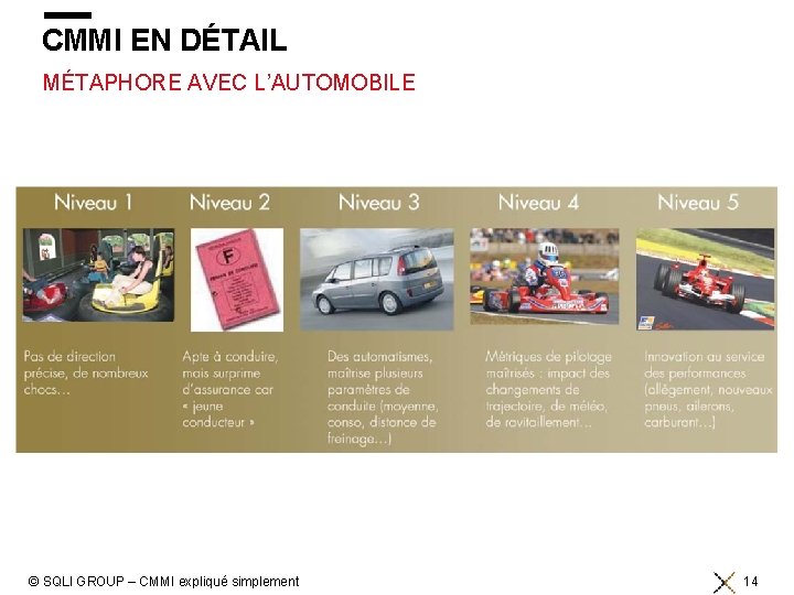 CMMI EN DÉTAIL MÉTAPHORE AVEC L’AUTOMOBILE © SQLI GROUP – CMMI expliqué simplement 14