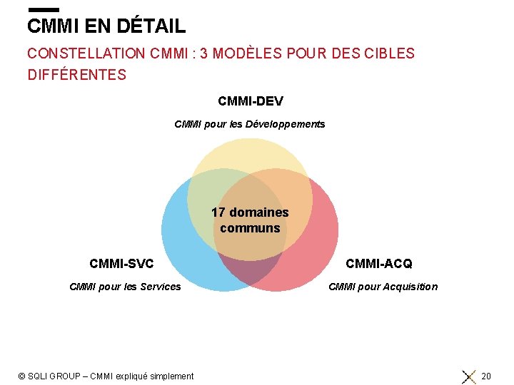 CMMI EN DÉTAIL CONSTELLATION CMMI : 3 MODÈLES POUR DES CIBLES DIFFÉRENTES CMMI-DEV CMMI