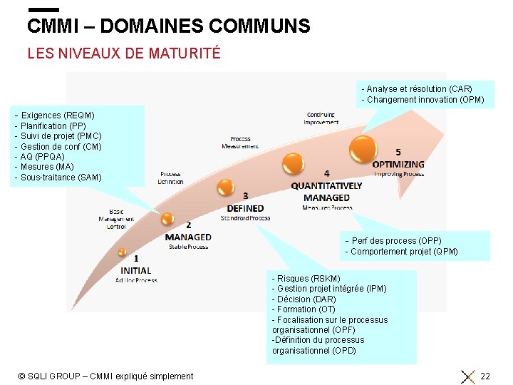 CMMI – DOMAINES COMMUNS LES NIVEAUX DE MATURITÉ - Analyse et résolution (CAR) -