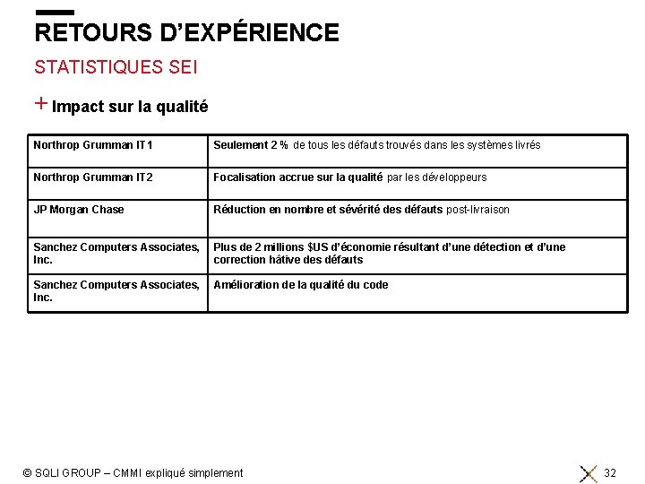 RETOURS D’EXPÉRIENCE STATISTIQUES SEI + Impact sur la qualité Northrop Grumman IT 1 Seulement