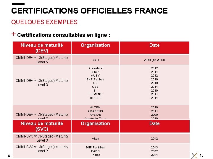 CERTIFICATIONS OFFICIELLES FRANCE QUELQUES EXEMPLES + Certifications consultables en ligne : https: //sas. cmmiinstitute.