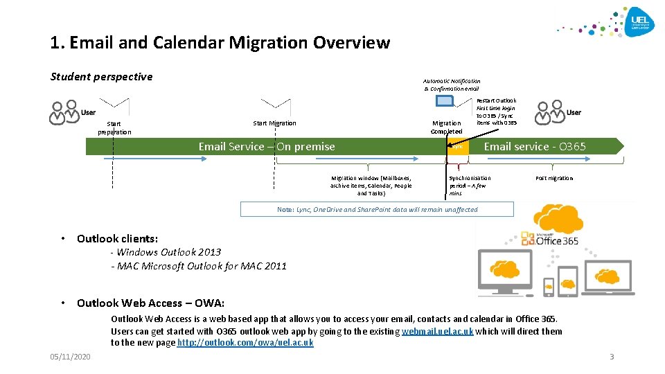 1. Email and Calendar Migration Overview Student perspective Automatic Notification & Confirmation email Migration