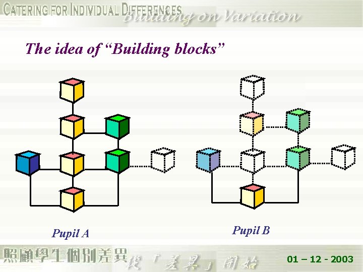 The idea of “Building blocks” Pupil A Pupil B 01 – 12 - 2003