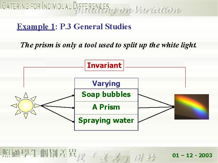 Example 1: P. 3 General Studies The prism is only a tool used to
