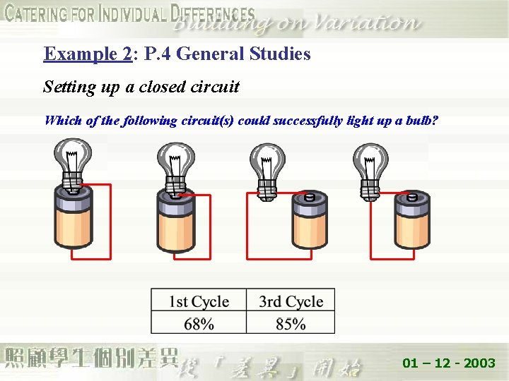 Example 2: P. 4 General Studies Setting up a closed circuit Which of the