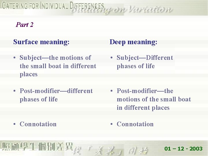 Part 2 Surface meaning: Deep meaning: • Subject—the motions of the small boat in