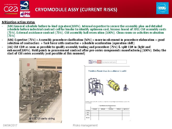 CRYOMODULE ASSY (CURRENT RISKS) Mitigation action status - (M 4)General schedule before In-kind signature(100%).