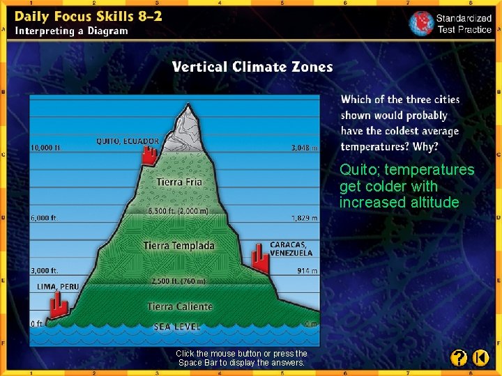 Quito; temperatures get colder with increased altitude Click the mouse button or press the