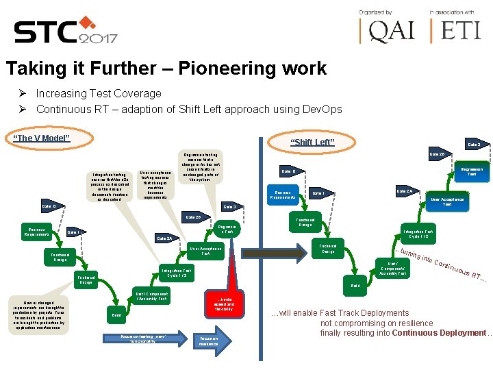 Taking it Further – Pioneering work Ø Increasing Test Coverage Ø Continuous RT –