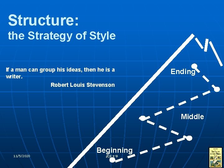 Structure: the Strategy of Style If a man can group his ideas, then he