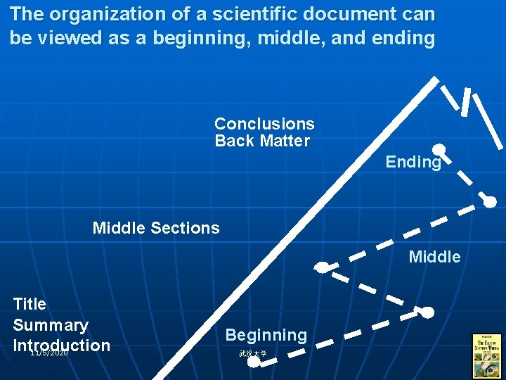 The organization of a scientific document can be viewed as a beginning, middle, and